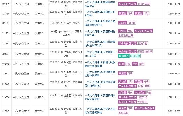 奥迪a4l故障率排行榜,奥迪a4l故障率高吗值得入手吗