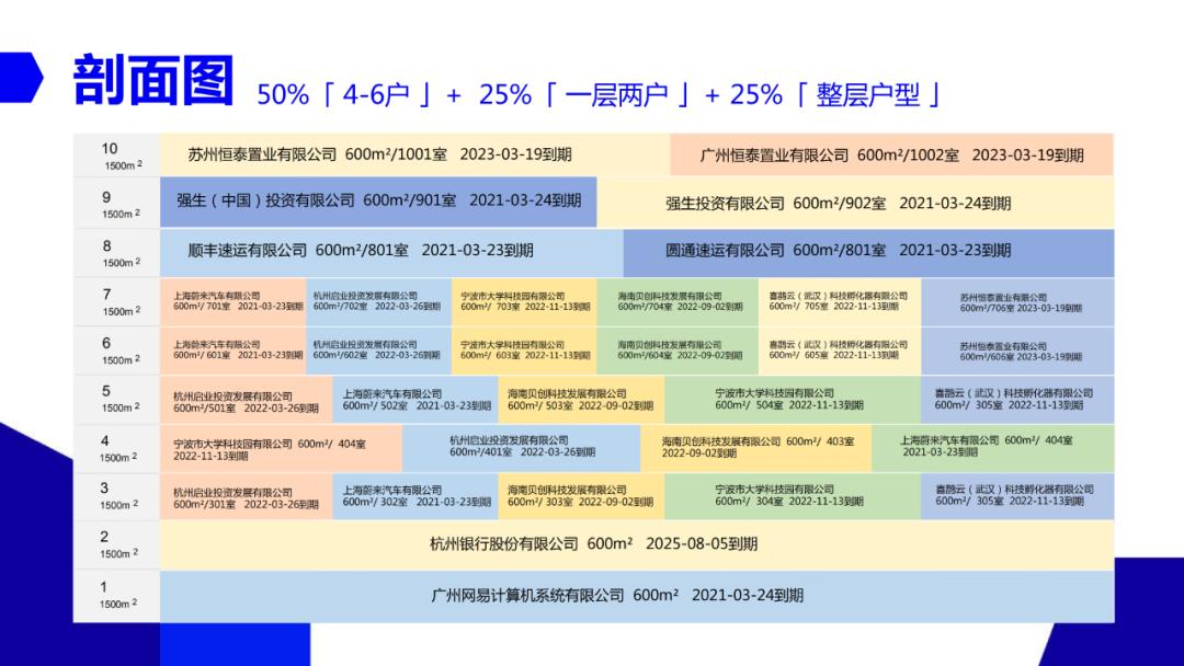 写字楼招商营销策略方案,写字楼招商团队如何管理