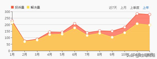 100%正品是噱头？腾讯京东导流市值破百亿美元唯品会却涉卖假货