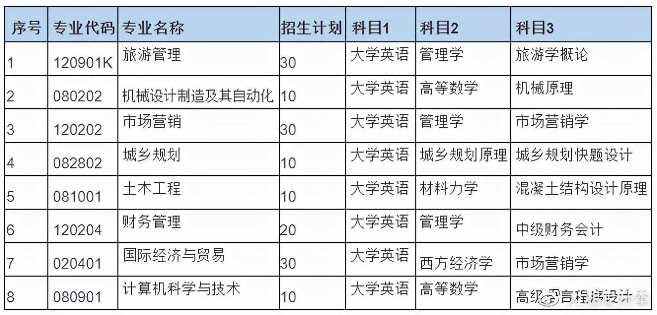 「湖南文理学院湖南文理学院芙蓉学院」院校＆专业简介