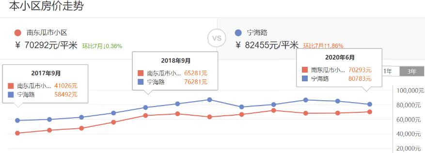 一路之隔两个小区的房价,一路之隔小区价格差距