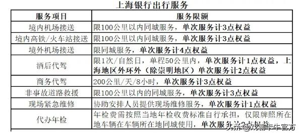 上海银行信用卡怎样取现,上海银行信用卡开通电话