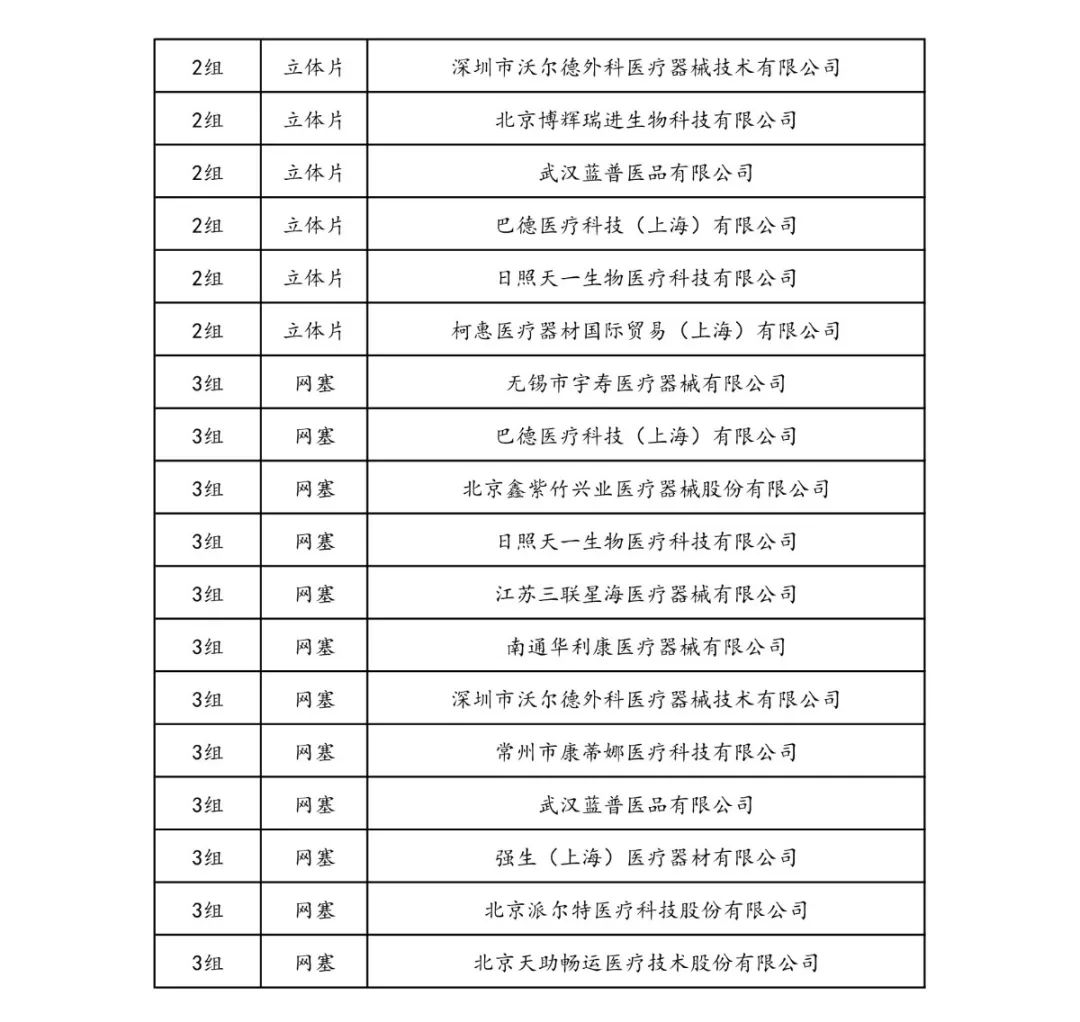 全面“两票制”！34.86万个耗材大降价，美敦力、强生、雅培...
