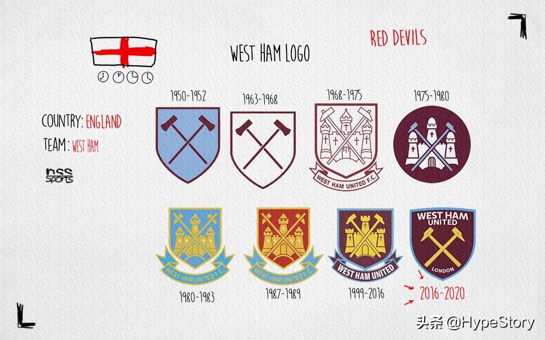 一言不合就变脸完整版,英超曾经的logo