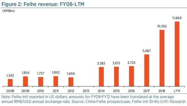 飞鹤在中国算是一线奶粉吗,飞鹤更适合中国宝宝体质的好奶粉