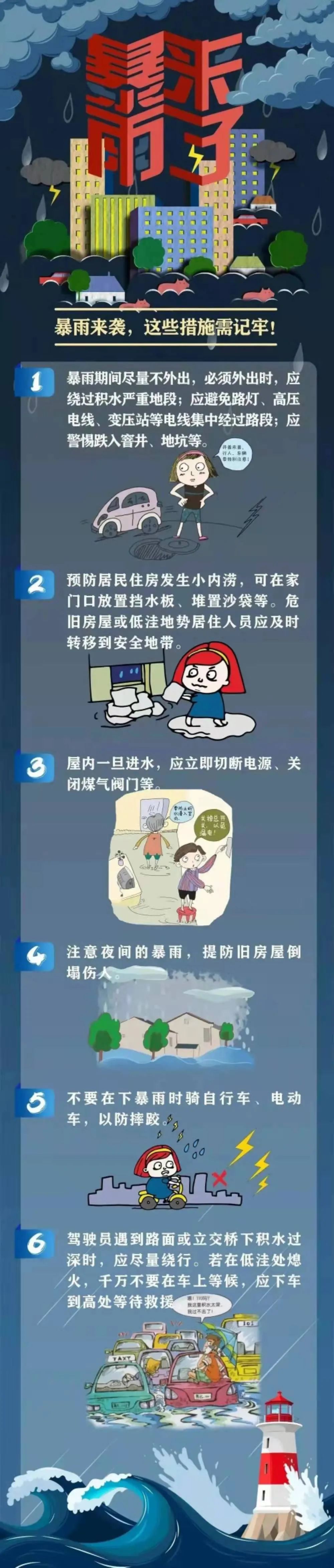 【驼消消科普】暴雨安全提醒!这个真的很!重!要!