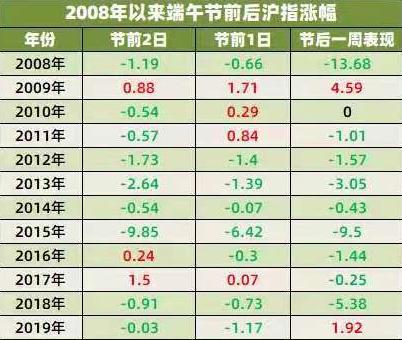 如何利用趋势判断买卖点,怎么准确判断股票买卖点