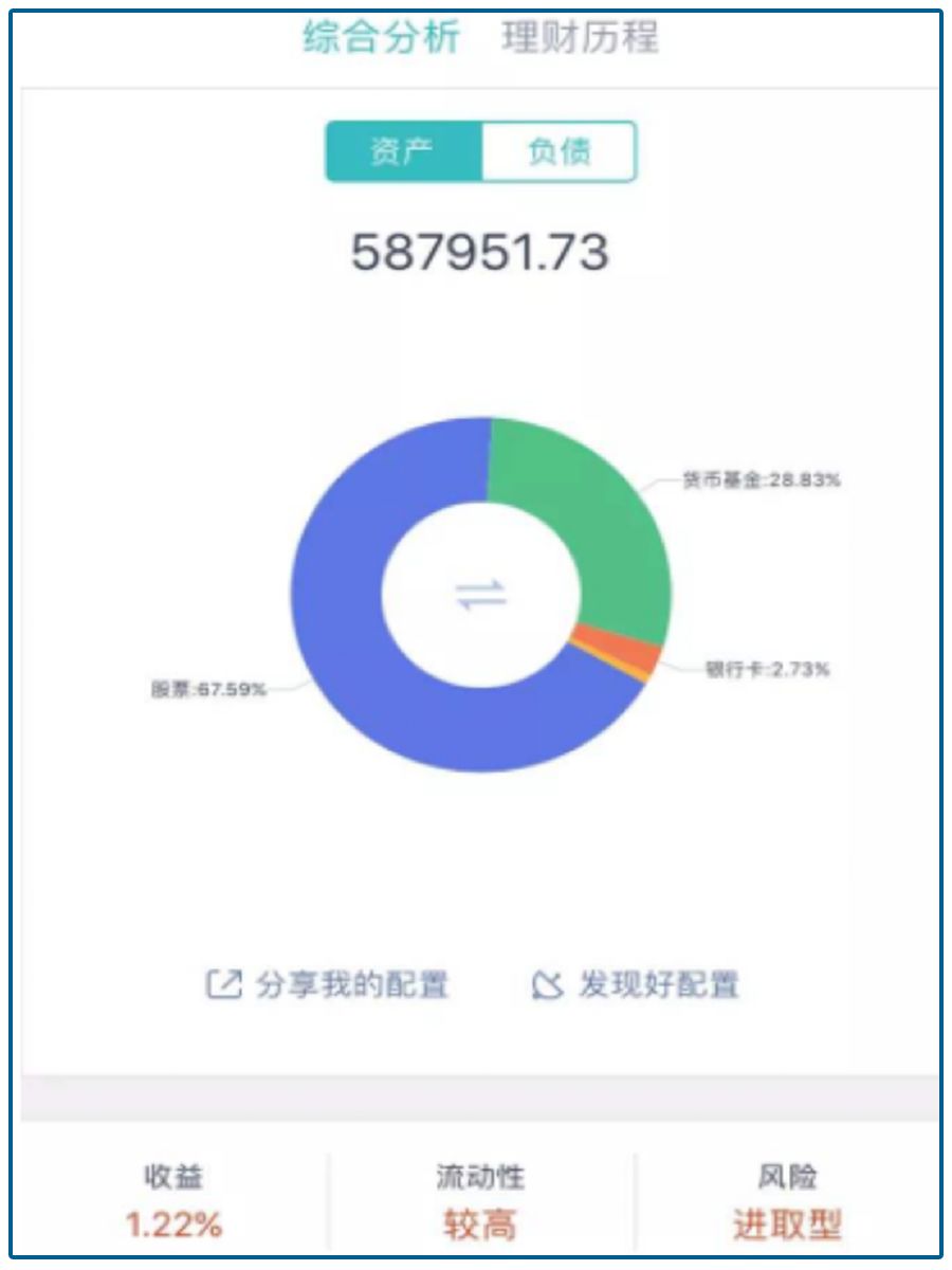 人生发财由命运决定,人生发财靠记账记录
