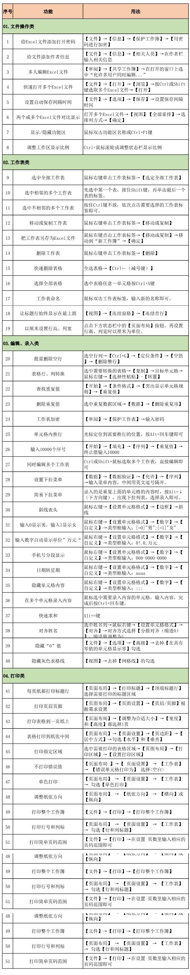 excel快速提高工作效率的技巧,excel快速提高工作效率的方法