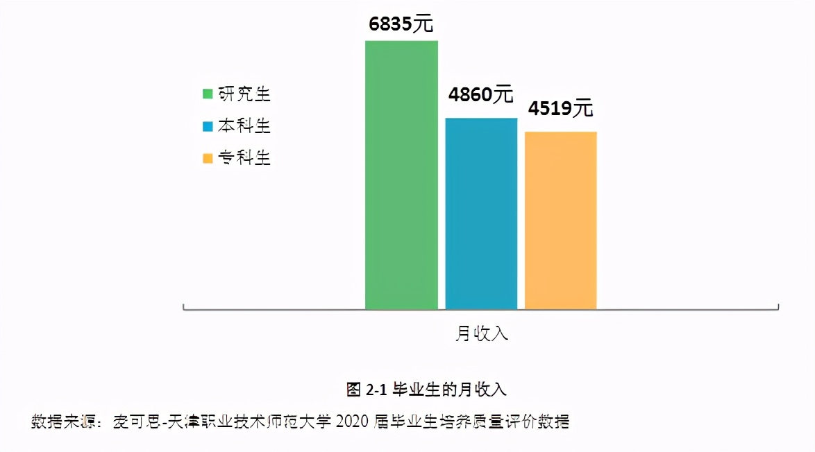 为什么有人反对将学院转型为职业技术师范大学，关键还是不懂