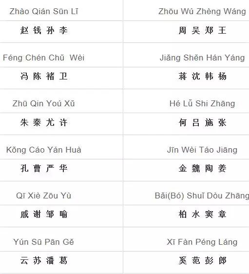 百家姓全文注音大全,百家姓全部姓氏注音版