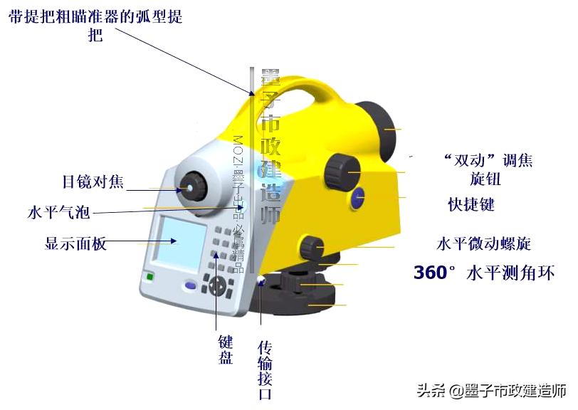 2K317022监控量测方法·2020年二级市政建造师精讲课程