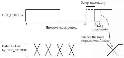 cts的前世今生,cts所有版本