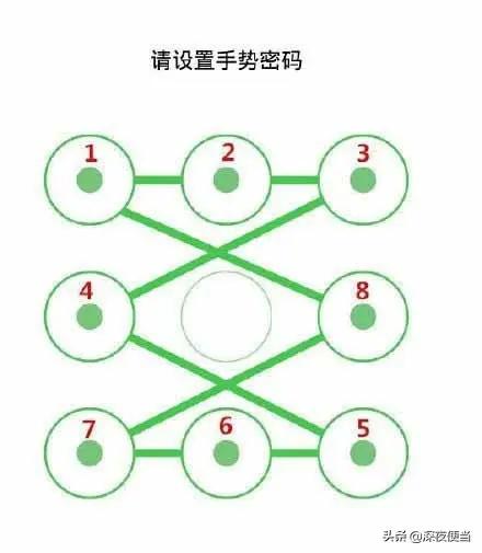 手势密码忘了换数字密码怎么弄,怎样设置简单不易发现的手势密码