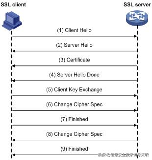 ssl安全漏洞大全,ssl安全协议解析