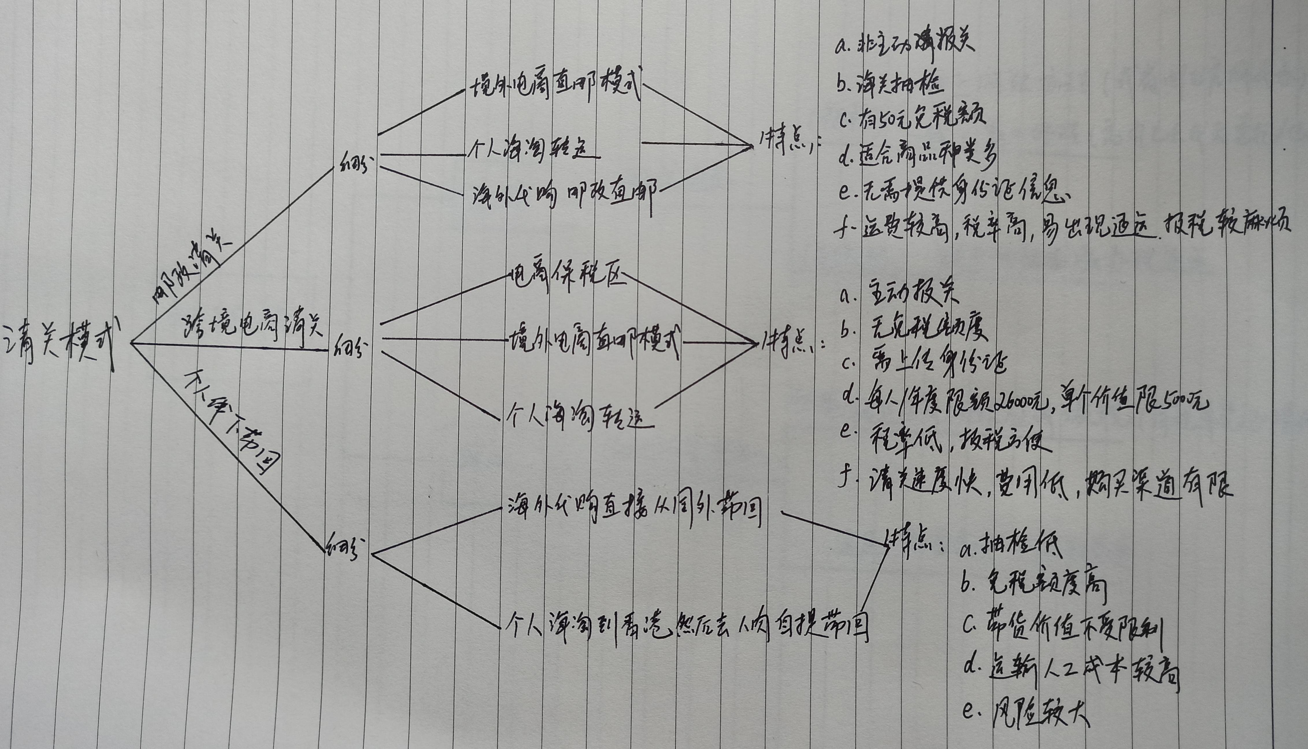 海淘清关到底是什么,海淘攻略完整版