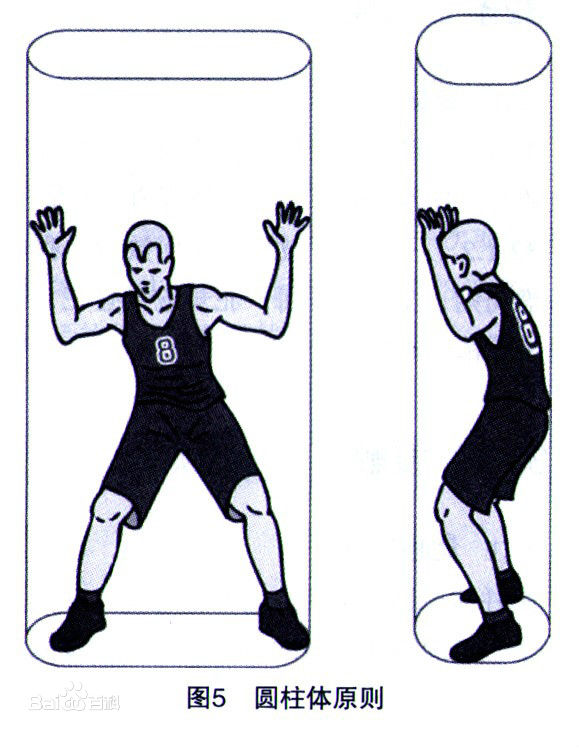 篮球比赛规则讲解大全,篮球基本规则的介绍