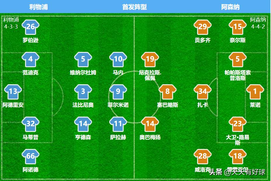 阿森纳将迎战利物浦,阿森纳利物浦大战在即