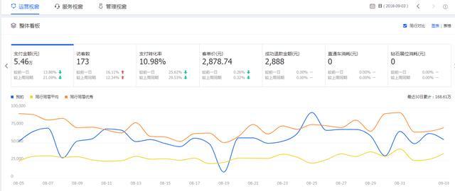 新手淘宝店铺怎么免费推广和引流,淘宝新手开店做不起来