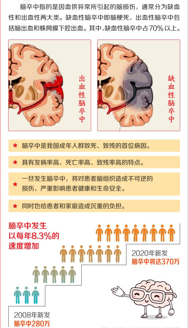卒中预防知识讲座,预防为主远离卒中