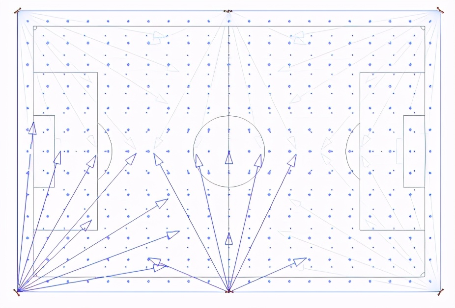 足球场装灯的可行性,足球场装什么灯