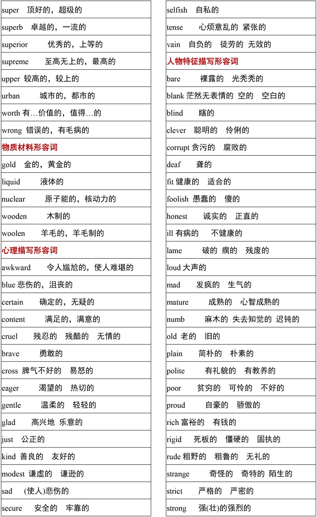 2021高考3500词汇表电子版可打印,3500单词背诵免费版2021版