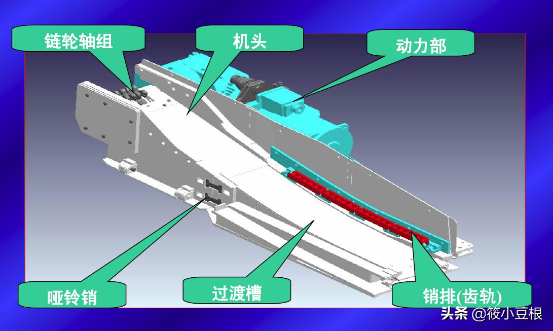 刮板输送机的组成及常见故障,简述刮板输送机主要结构特点