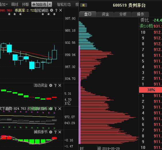三针探底或成立！（300748）（002119）（002953）三股迎来封板