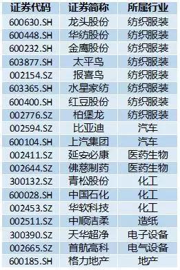 防疫物资各区,山东生产防疫物资