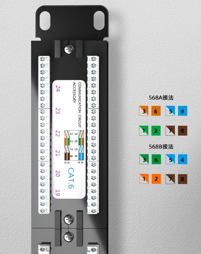配线架的结构,综合布线为什么要用配线架