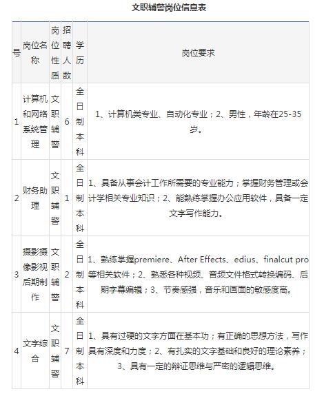 2019年丹东市公安局招聘辅警,丹东公安局招聘辅警169人