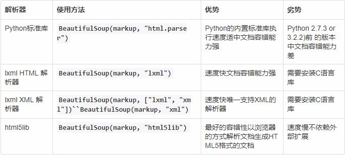 python爬虫实例源码,python爬虫beautifulsoup解析