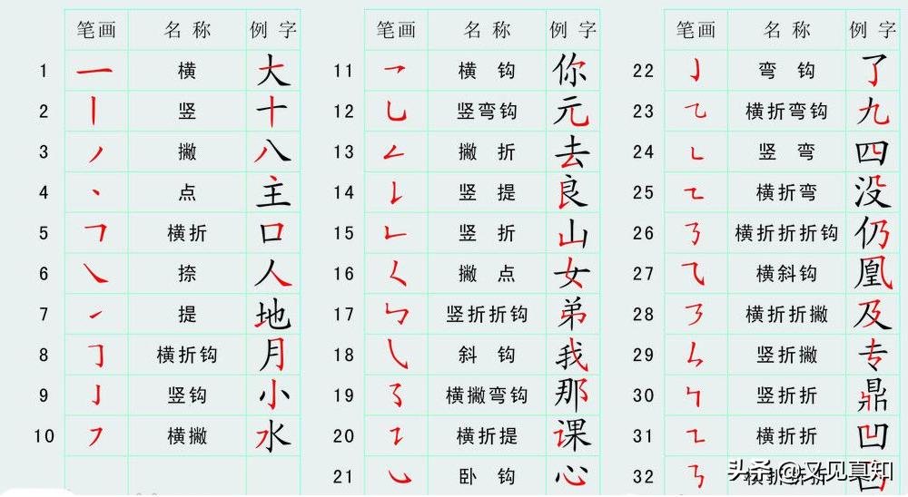 「小升初复习总动员」基础知识全攻略,2—汉字