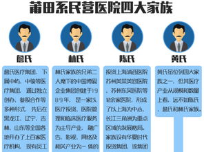 鲜红的人血馒头-------起底“莆田系”四大家族