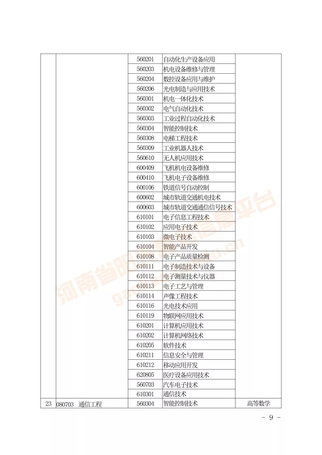 专升本怎么对口报名的,什么是专升本选拔考试