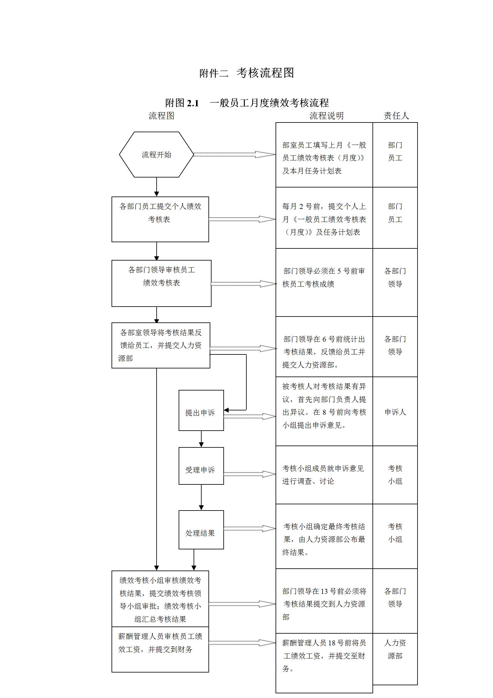 38页全套企业绩效考核表模板,一般员工绩效考核通用excel表模板