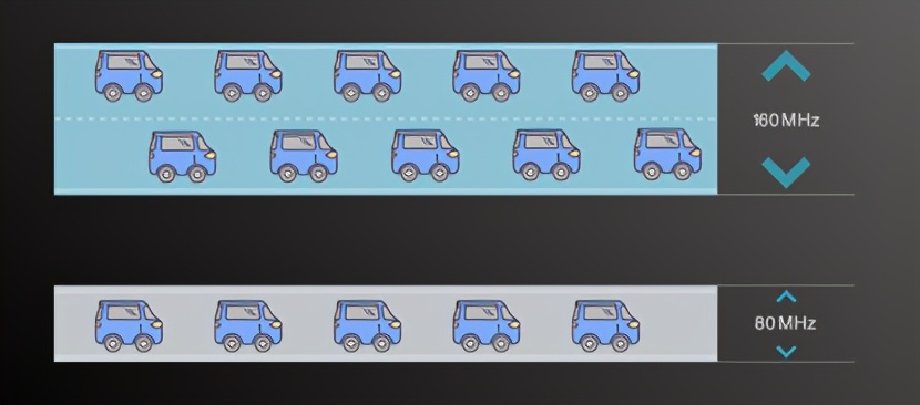 小米11wifi6网速怎么样,小米wifi6增强版实测