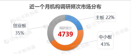 中小创板块最新消息,中小创板块最新动态