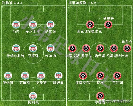 英超2-2,英超21-22最佳阵容