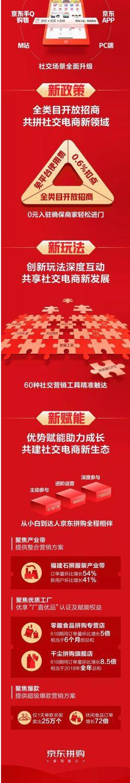 京东拼购如何开店,京东加码拼购