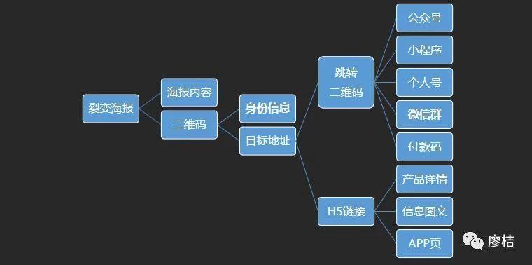 廖桔：如何用一张裂变海报，实现精准吸粉和快速成交？
