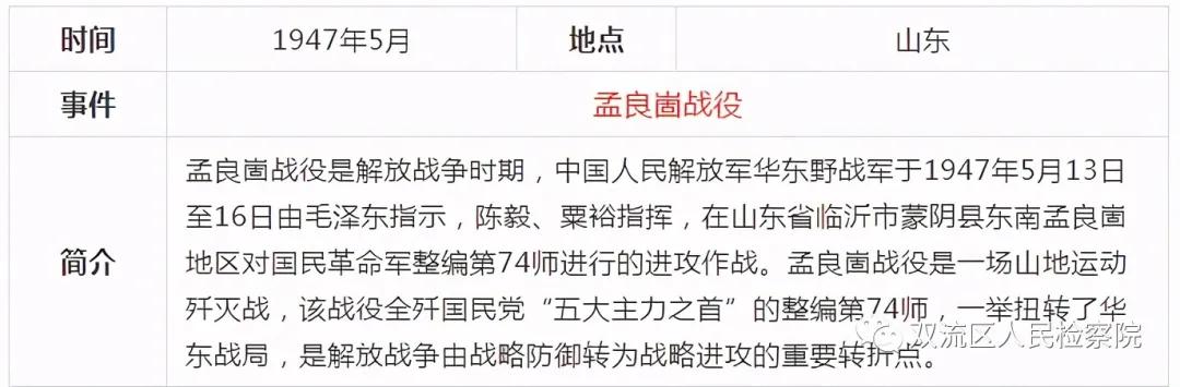 中国*产党共***党**史简表