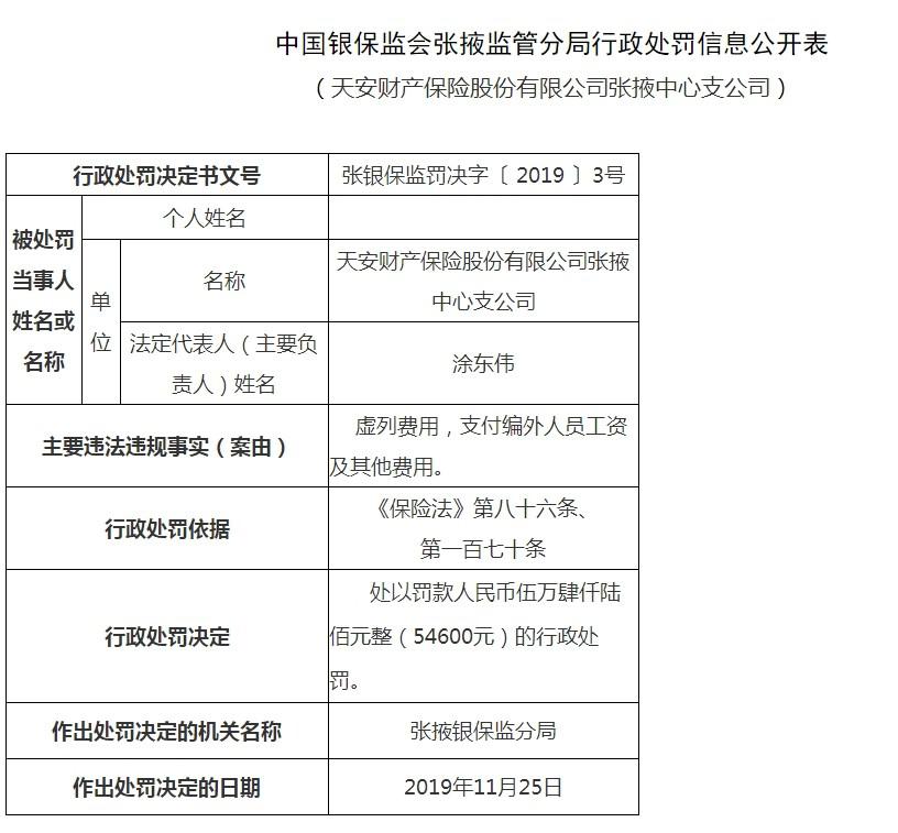 澶╁畨璐㈤櫓澶勭綒,澶╁畨璐㈤櫓澶勭悊缁撴灉