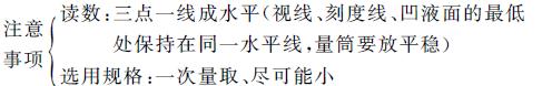 中考化学实验仪器必考知识点,中考化学易错题讲解视频