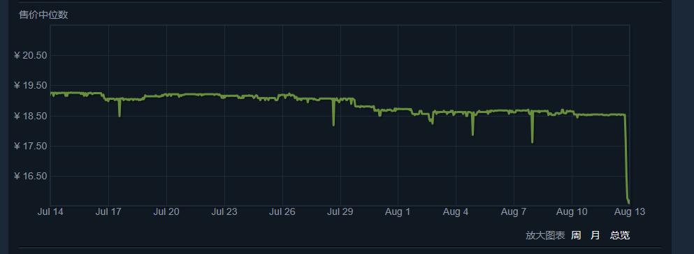 csgo幻彩3号钥匙需要多少人民币,csgo贵的钥匙和便宜的钥匙区别