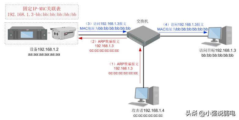 安全监控设备的基本功能,监控设备联网有什么安全防护措施