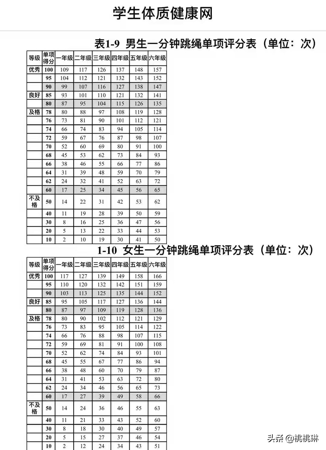 幼小衔接关于跳绳的要求,幼儿园幼小衔接班如何学跳绳