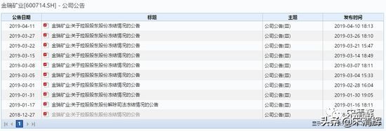 宋清辉：西部矿业业绩突变脸背后有何猫腻？建议监管层重点关注