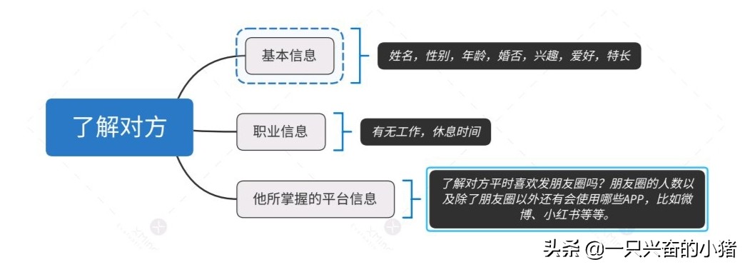 微商怎么发展下级代理,微商如何迅速让代理发展