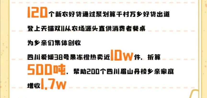 你不了解的消费「新势力」,藏在双11数据中